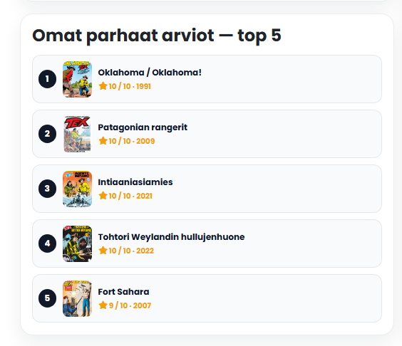 Oma tili -sivu, top 5 -lista